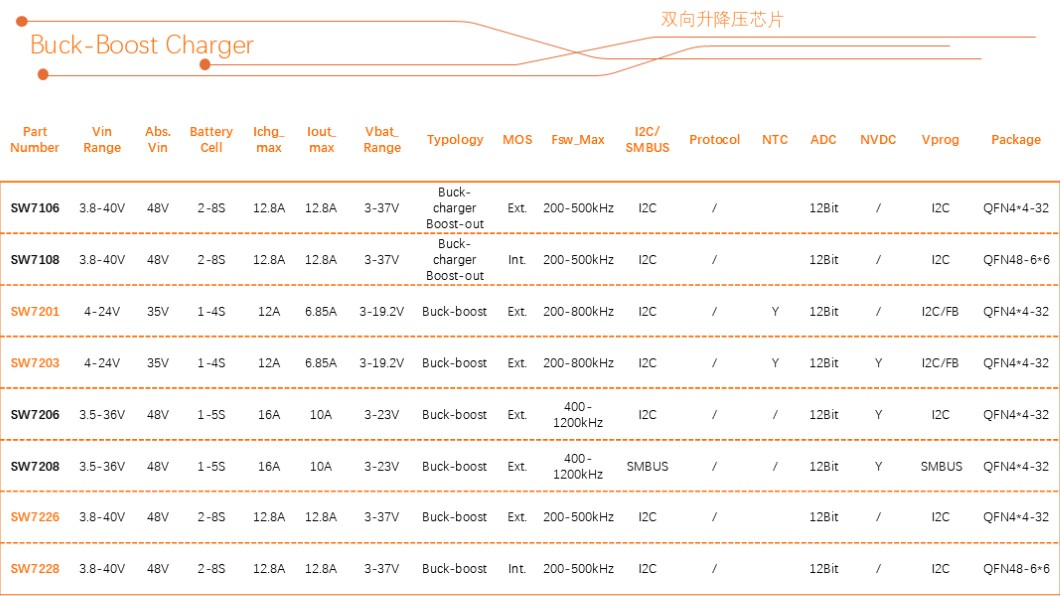 智融科技 产品选型表 2025Q1 Charger.jpg